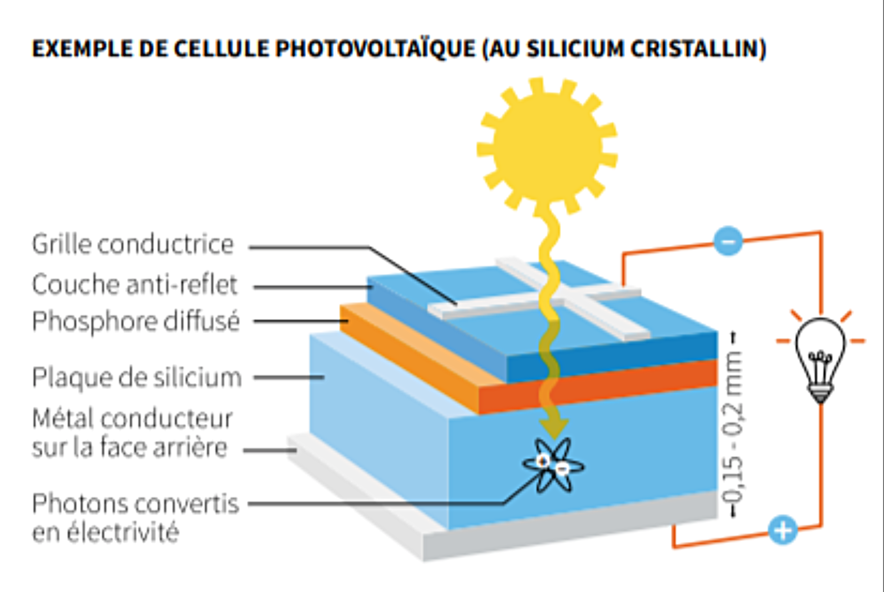 cellule-photovoltaique